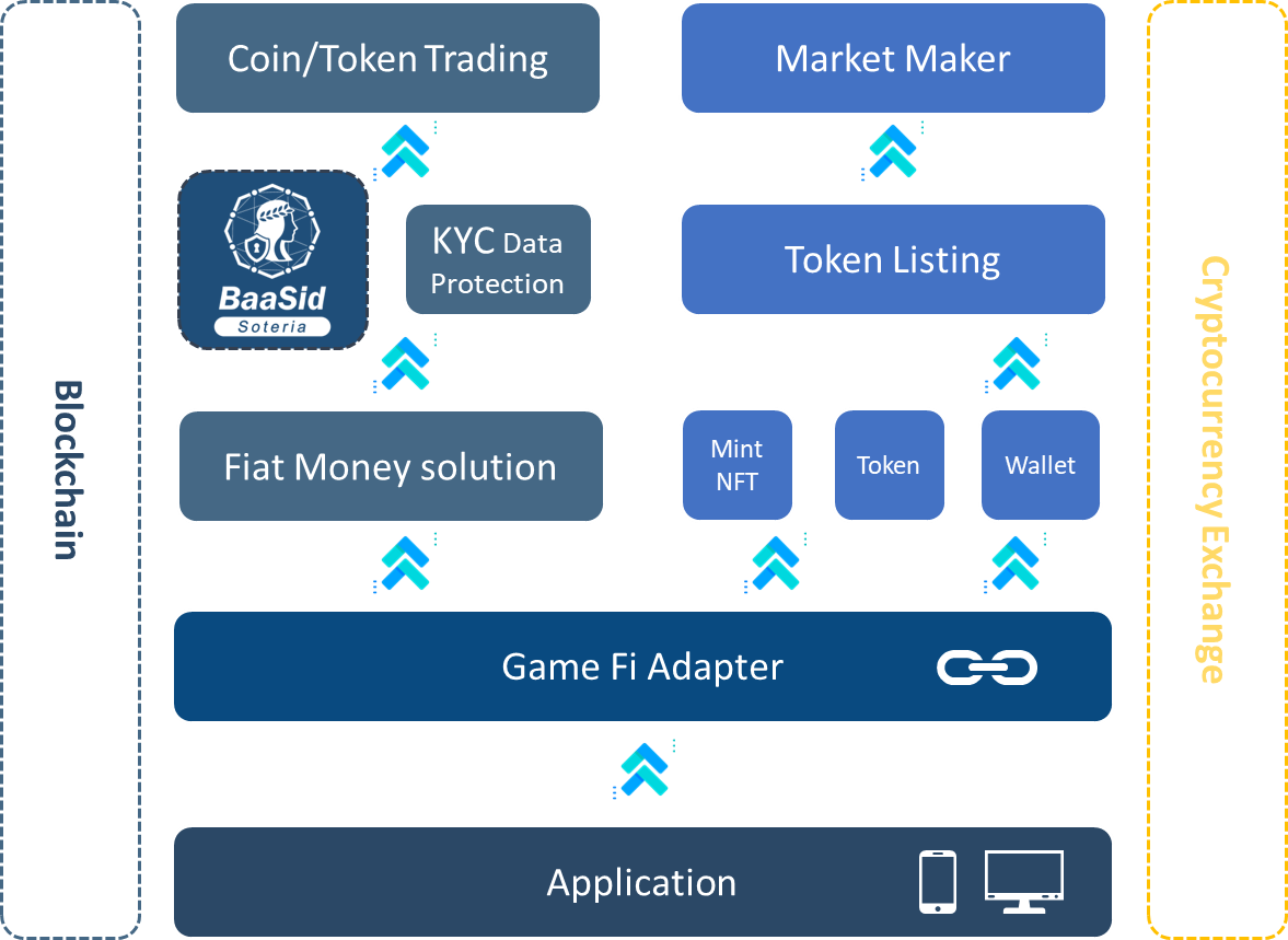 BaaSid GameFi Adapter